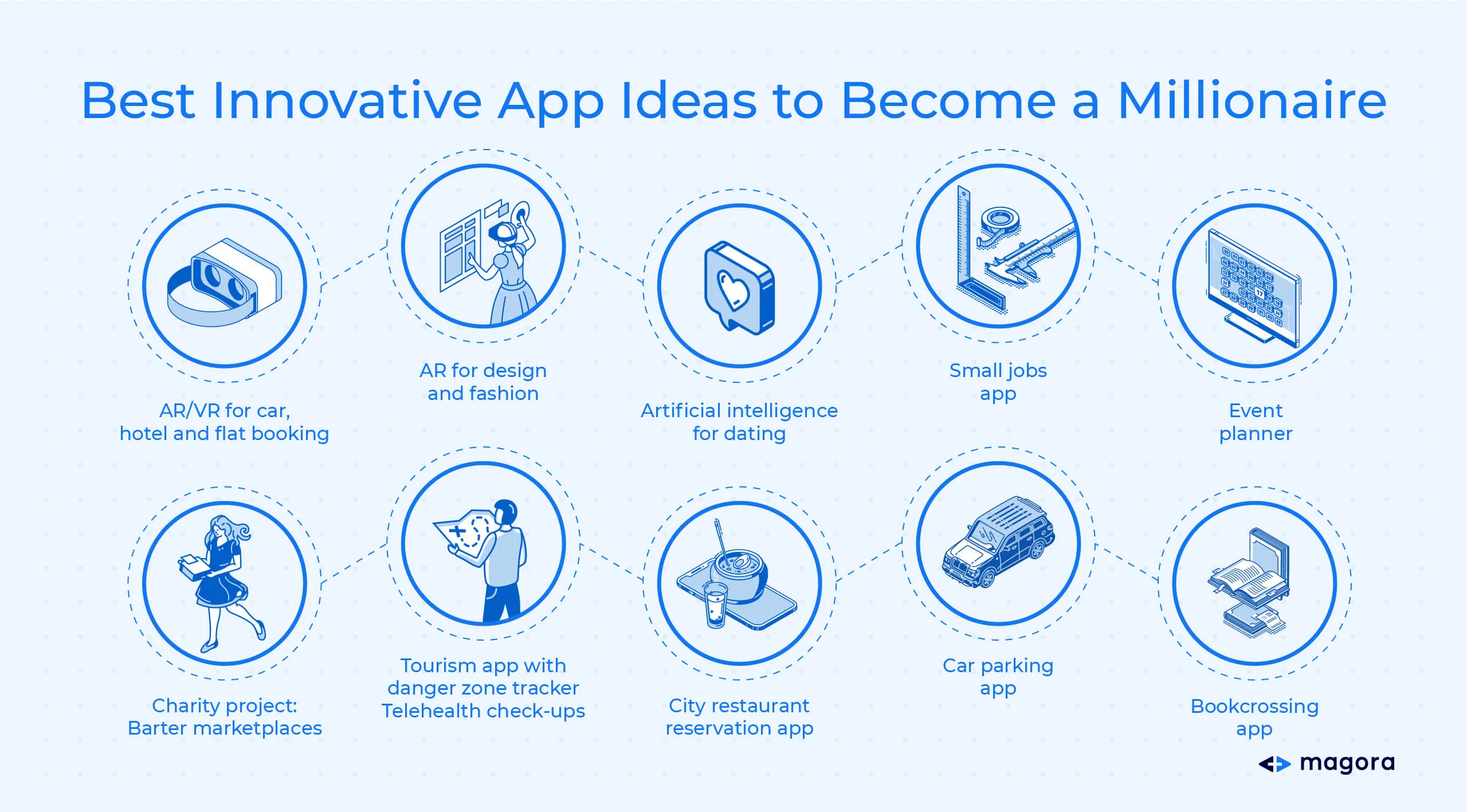 best innovative app ideas to become a millionaire