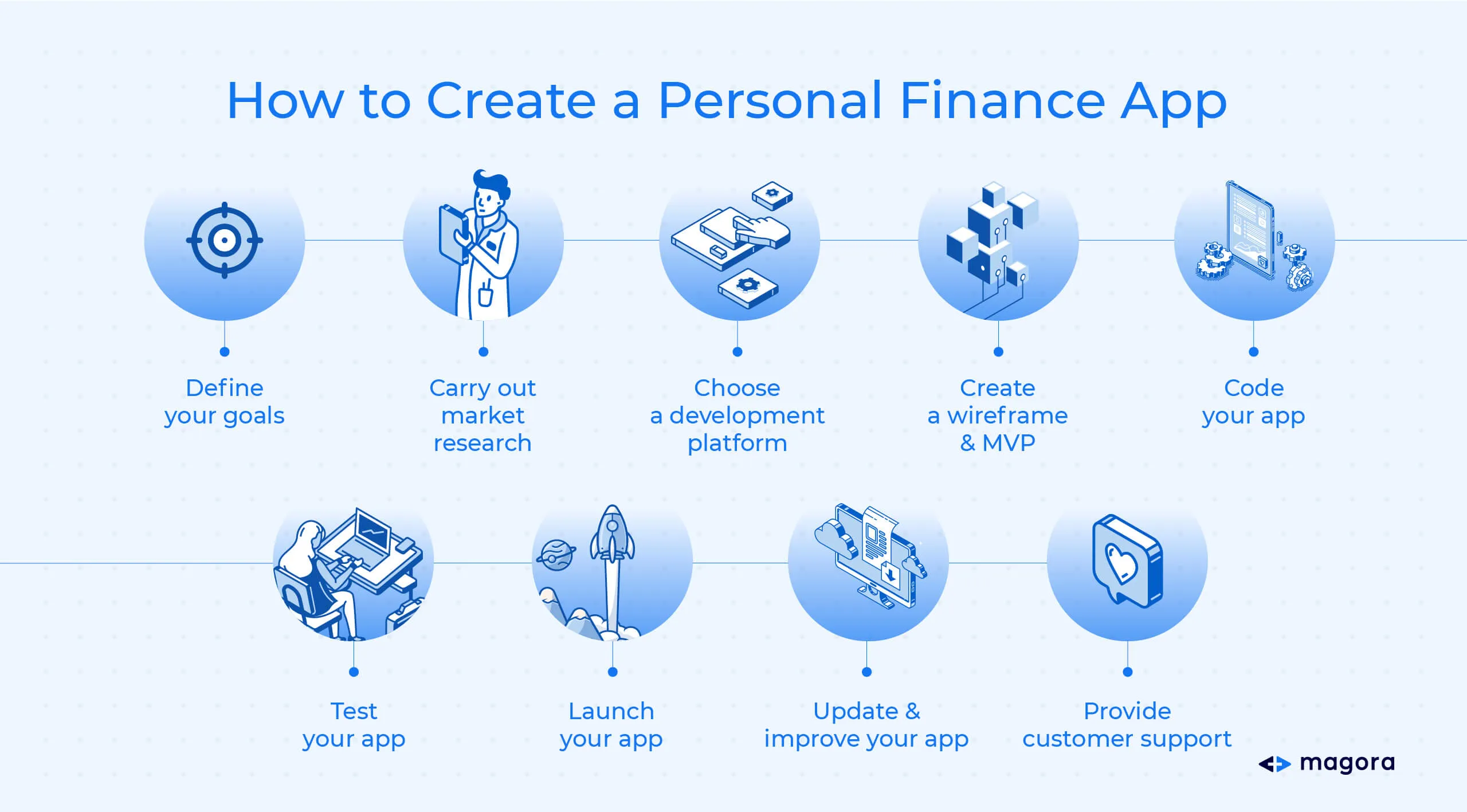How to Create a Personal Finance App