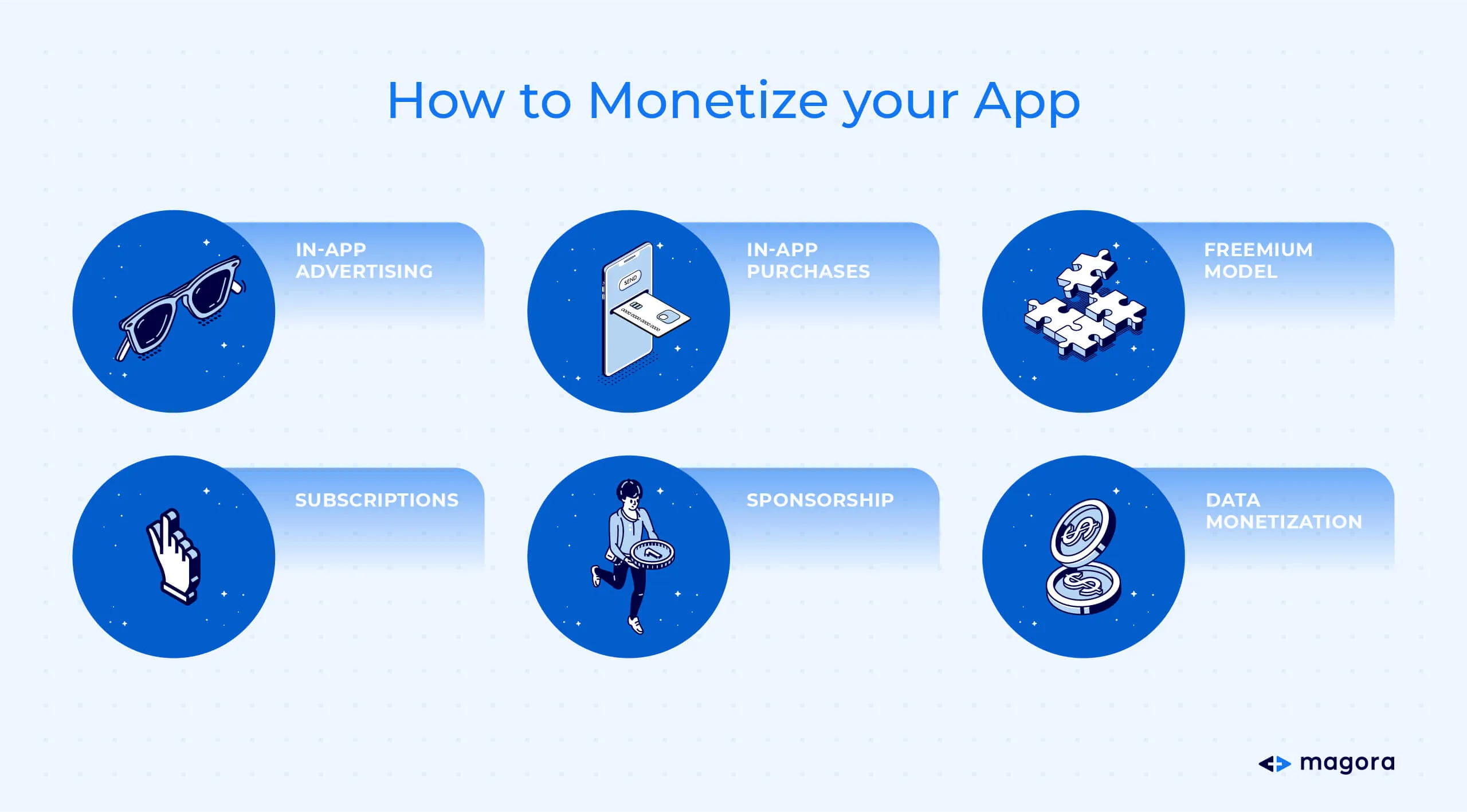 How to monetize your App