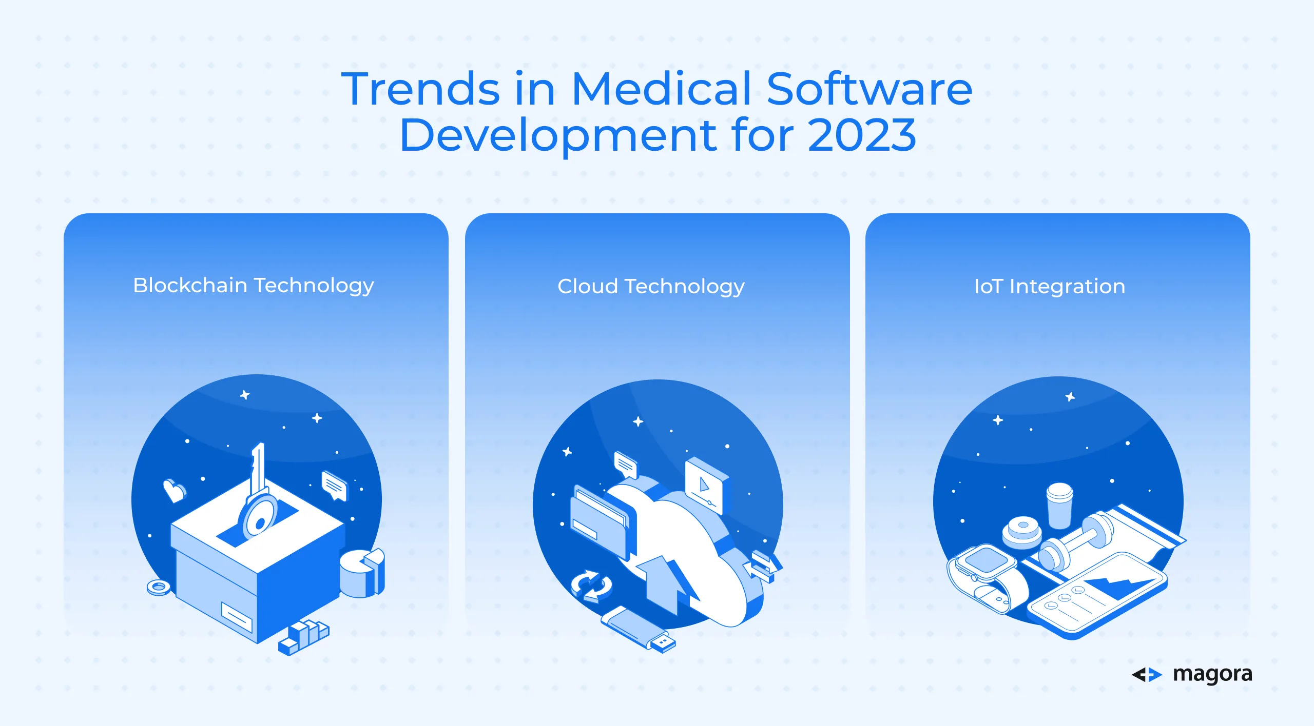 Trends in Medical Software Development for 2023
