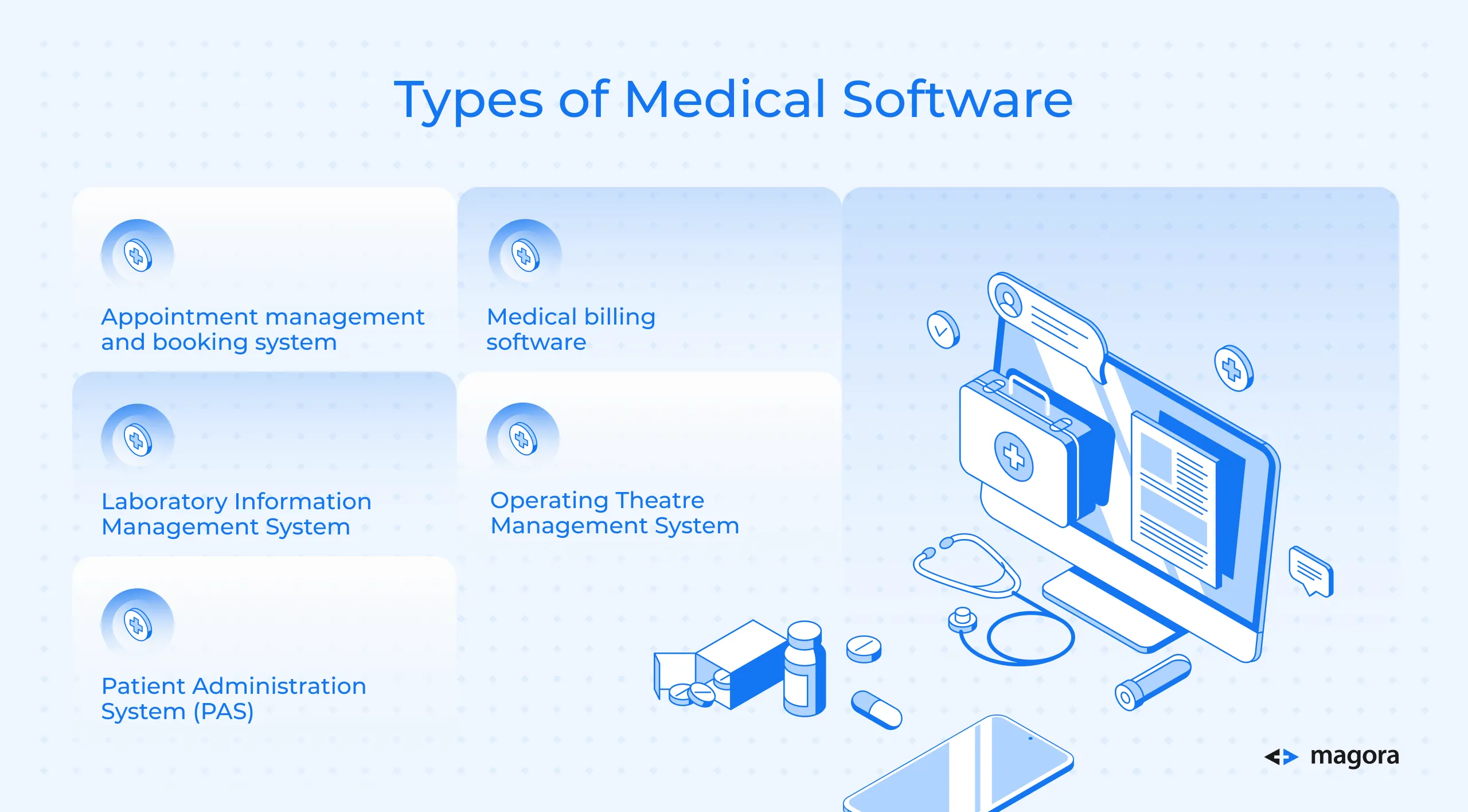 Types of Medical Software