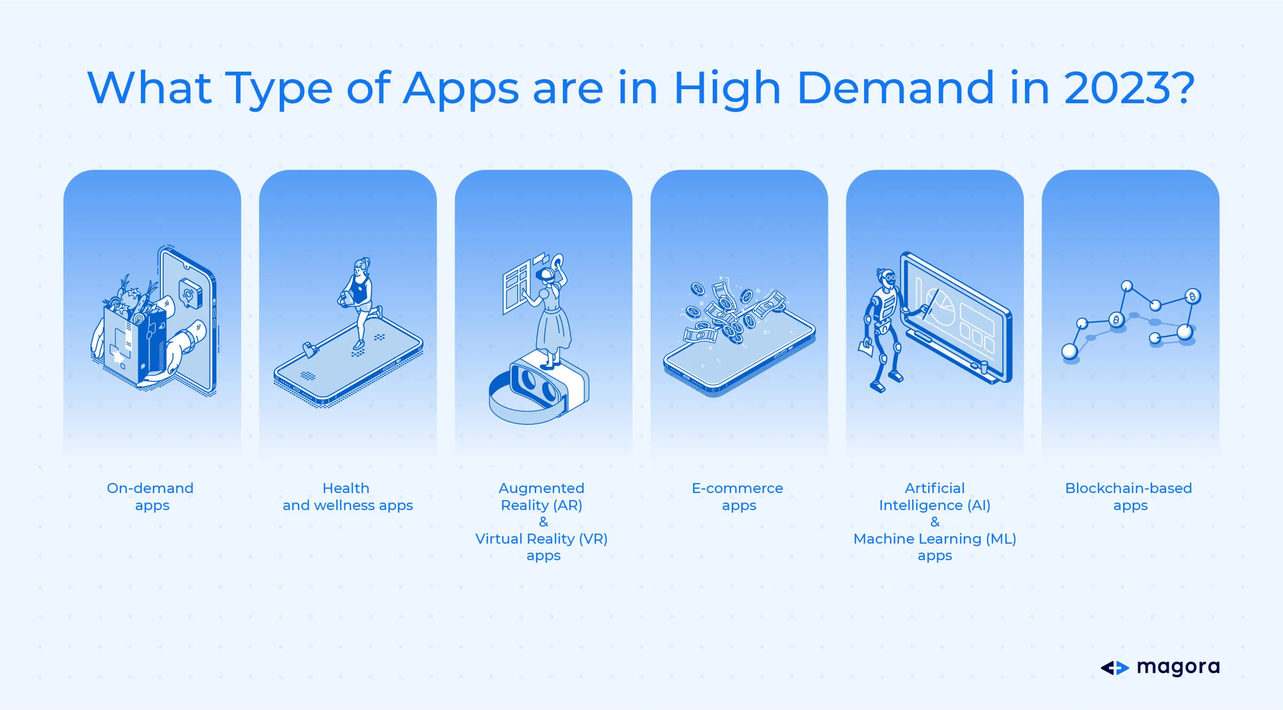 What type of apps are in high demand in 2023