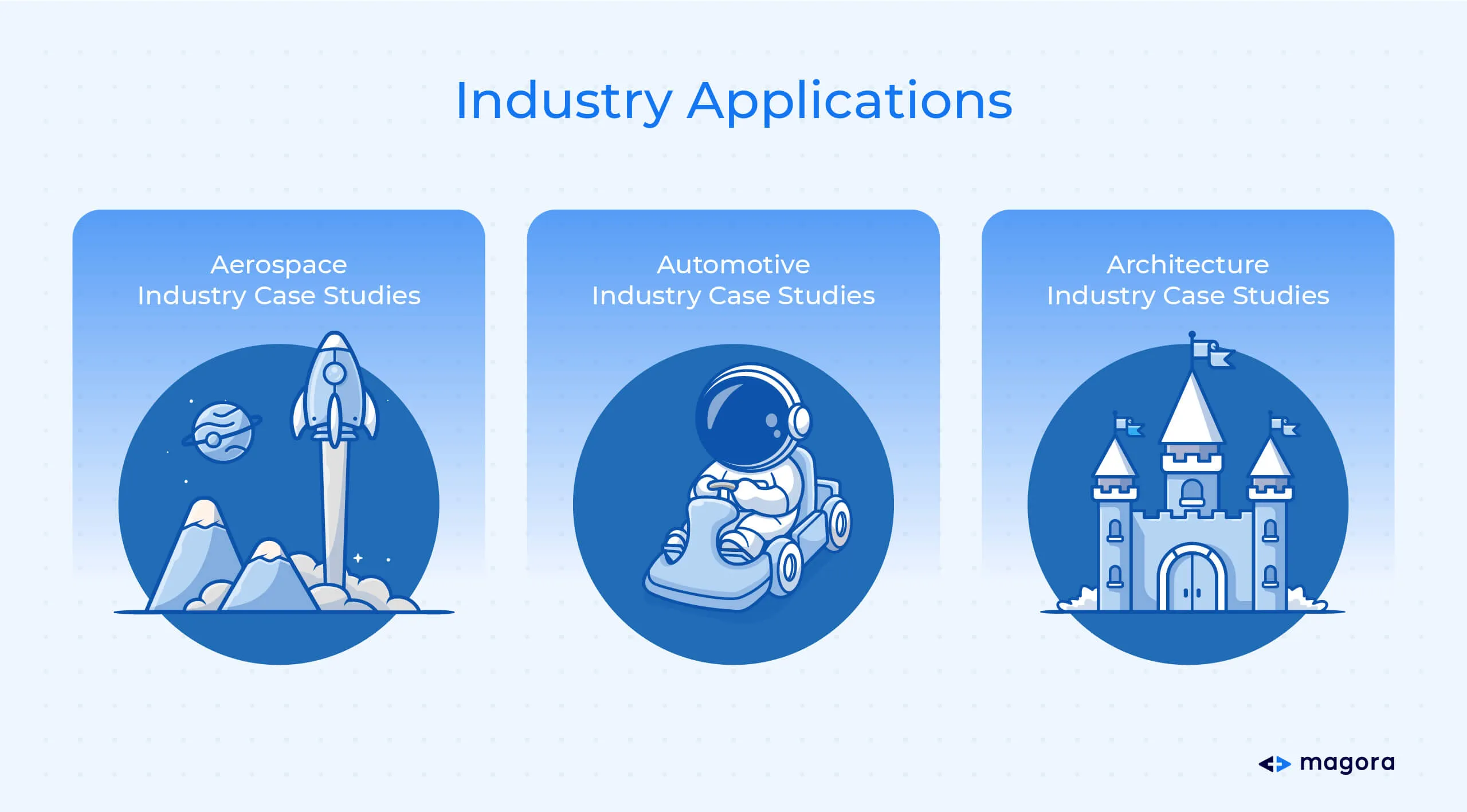 Industry Applications