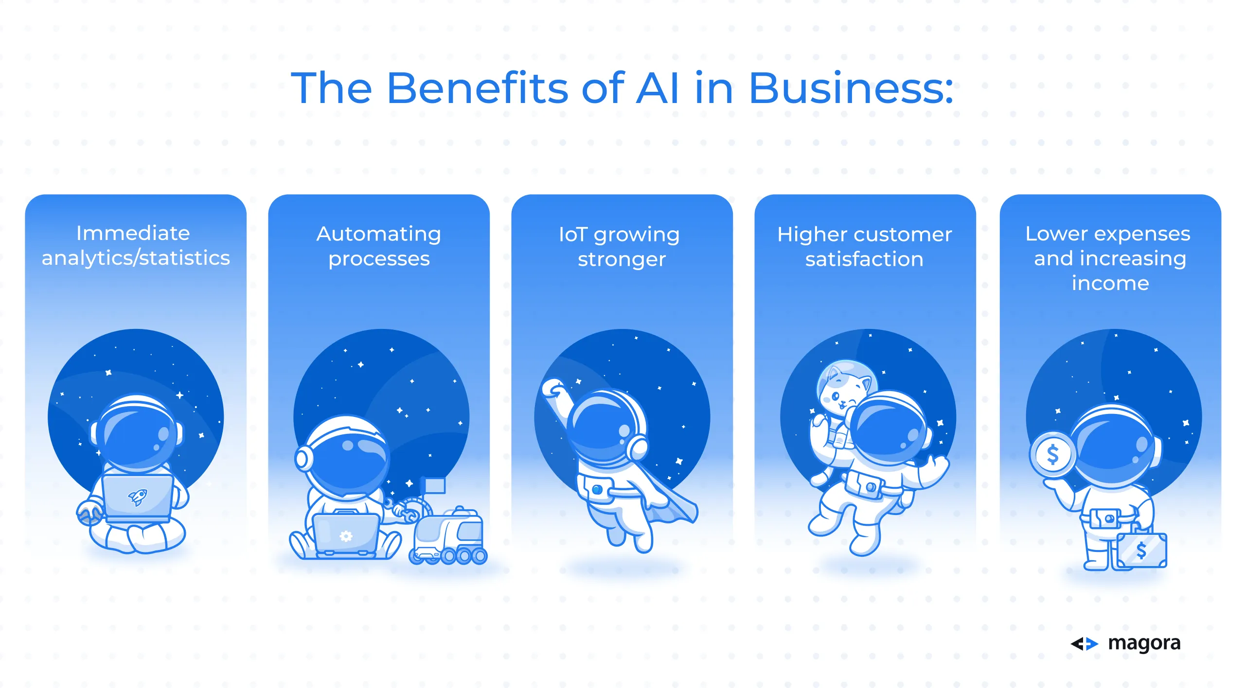 The Benefits of AI in Business
