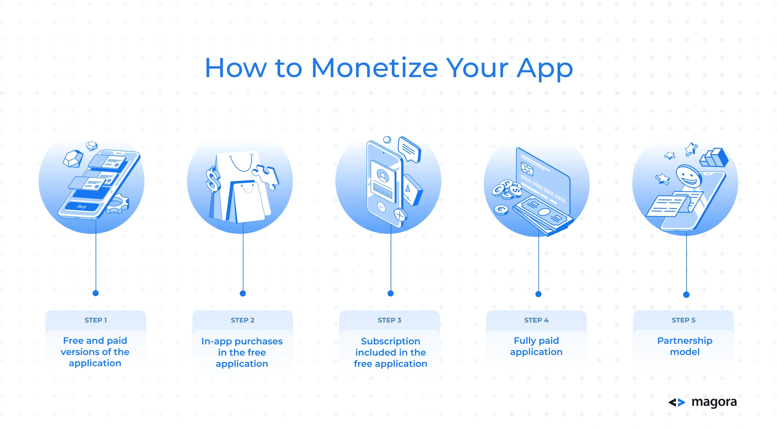 How to Monetize Your OCR App