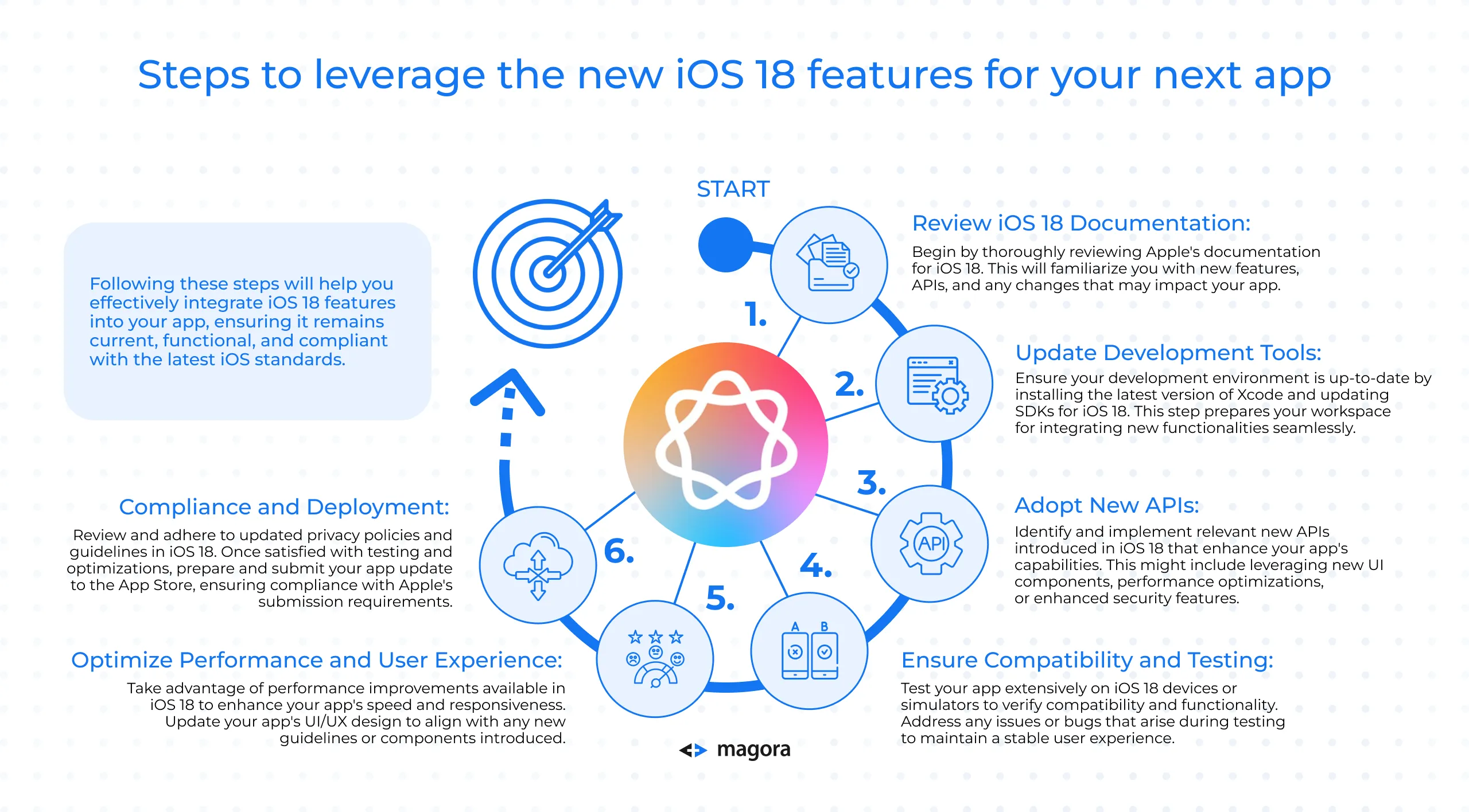 iOS 18 Features Highlights: Leveraging Apple Intelligence for Your Next App