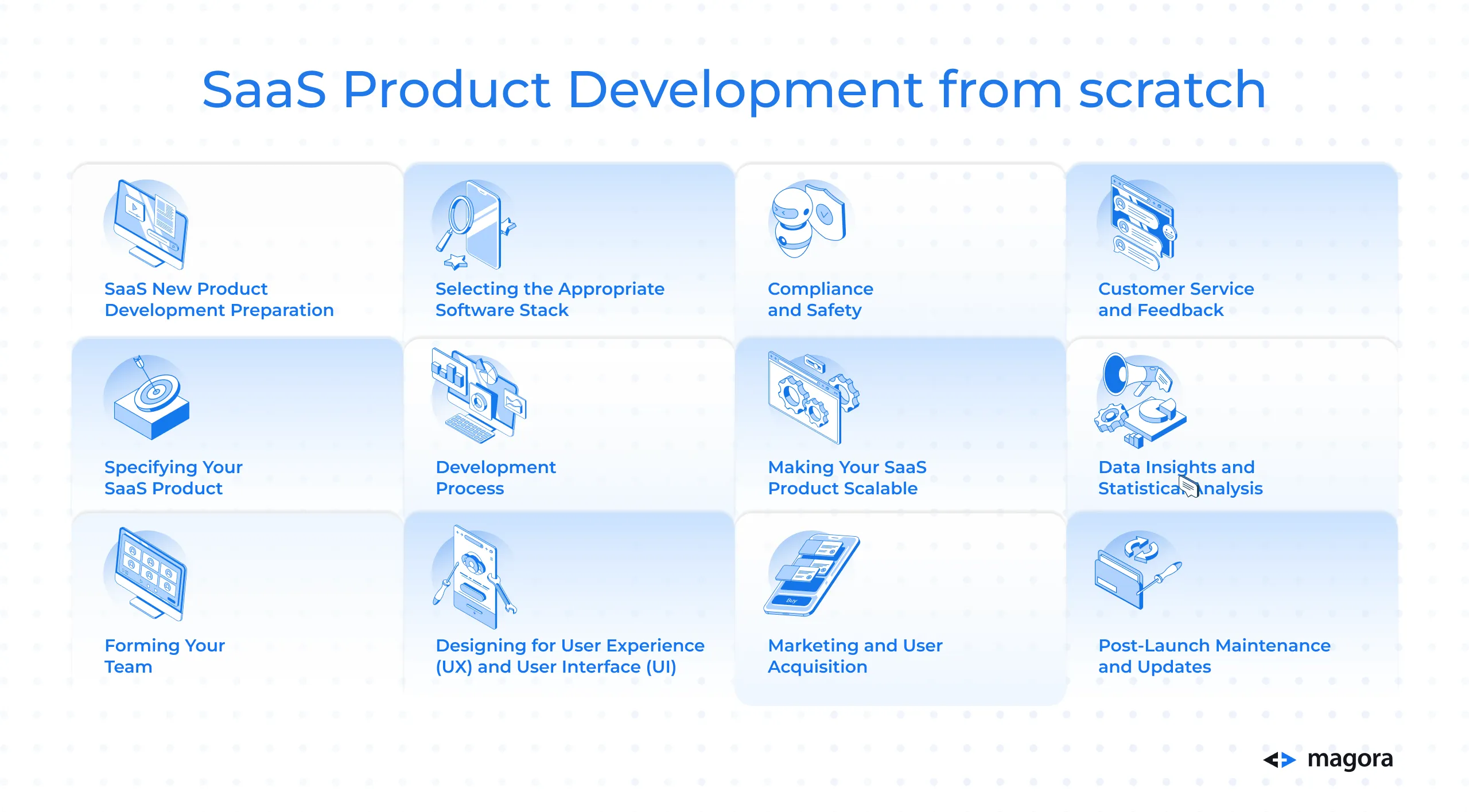 SaaS Product Development from scratch: A Guide