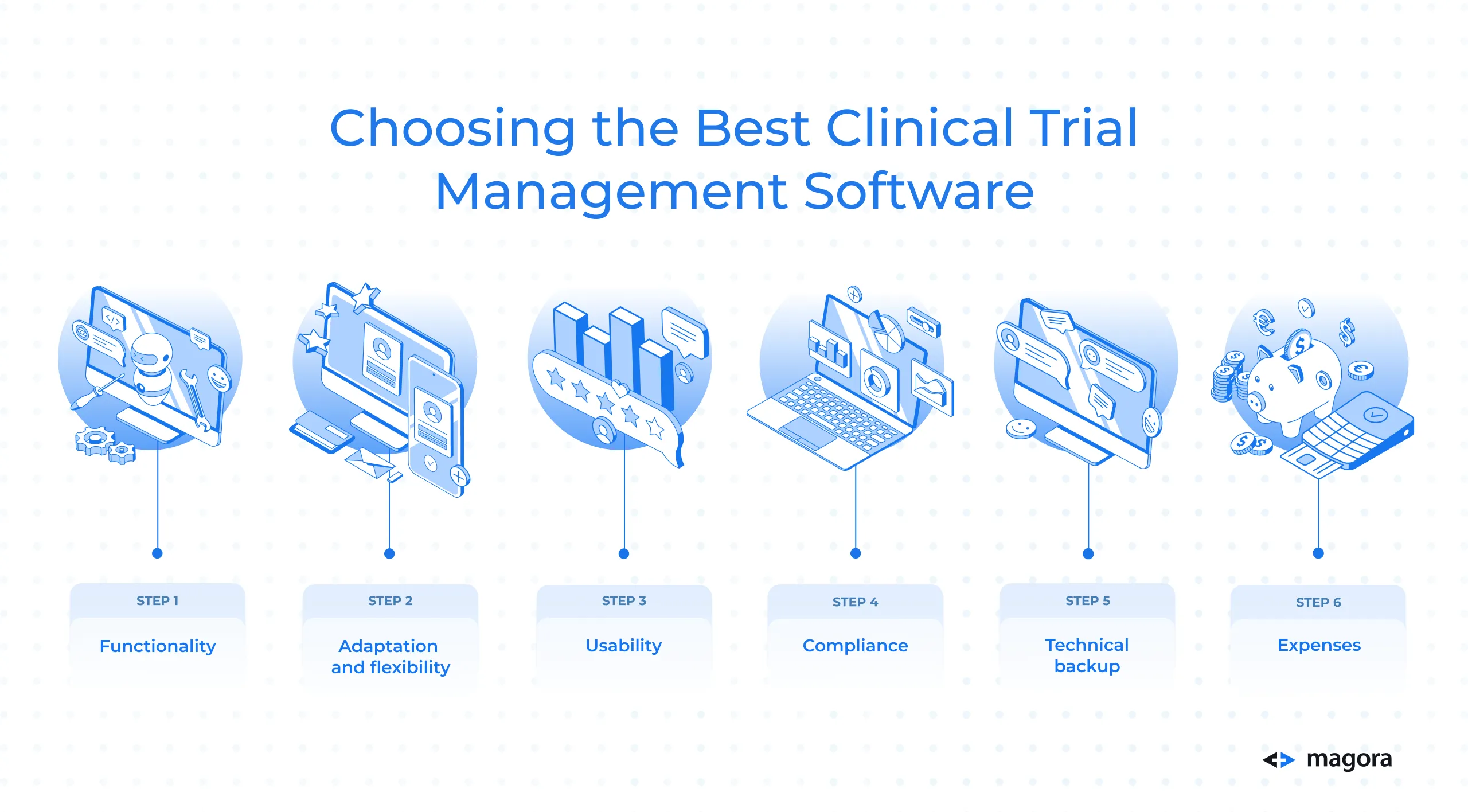 Best Clinical Trial Management Software