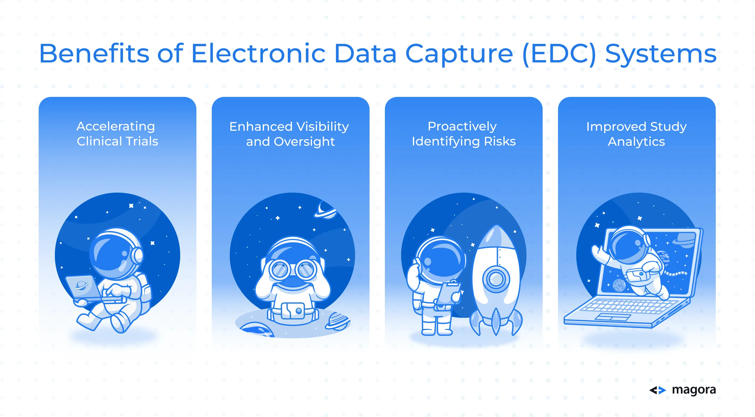Electronic Data Capture (EDC) Systems