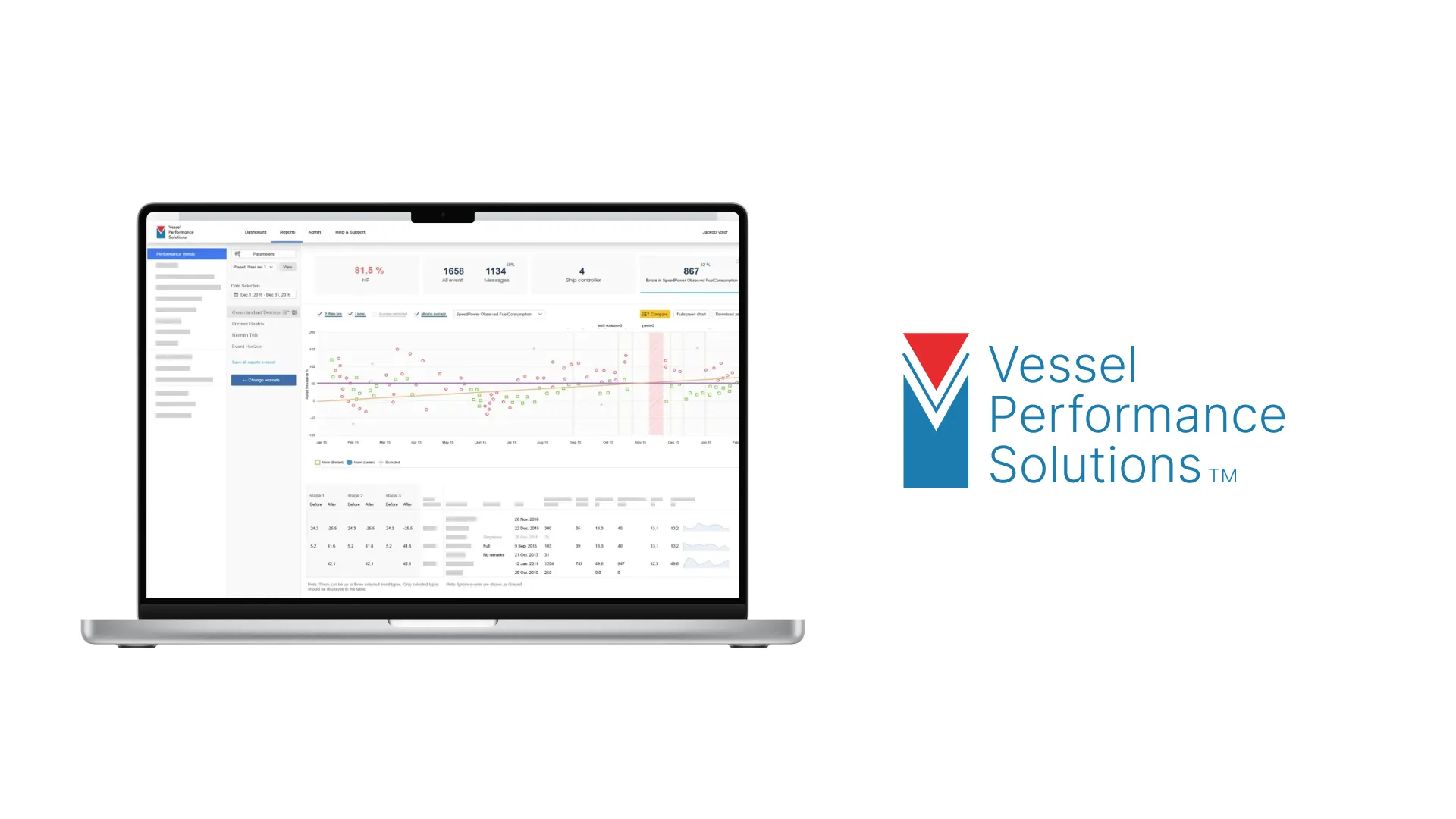 Magora IT company project: Vessel Performance Solutions