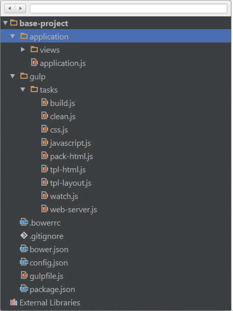 Getting Started with AngularJS: 3 Main Rules | Magora-Systems