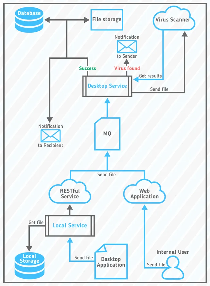 email_security_scheme