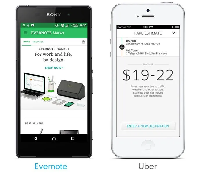 m-Commerce monetization model