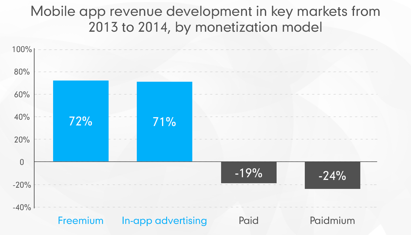 Tips on how to ?reate a great listing for iOS and Android | Magora Systems