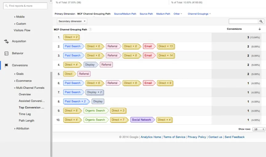 top-conversion-paths-report