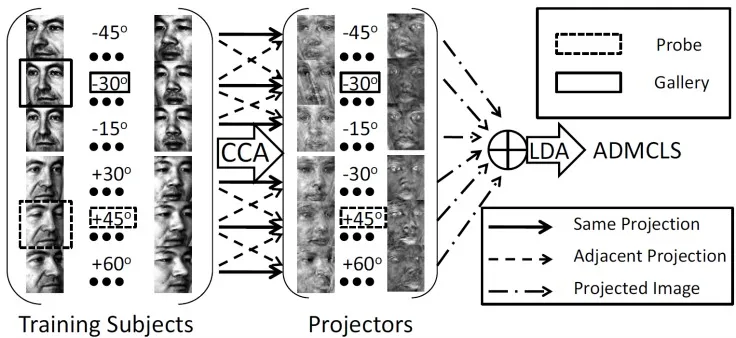 neural-network