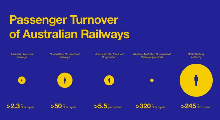 Passenger turnover