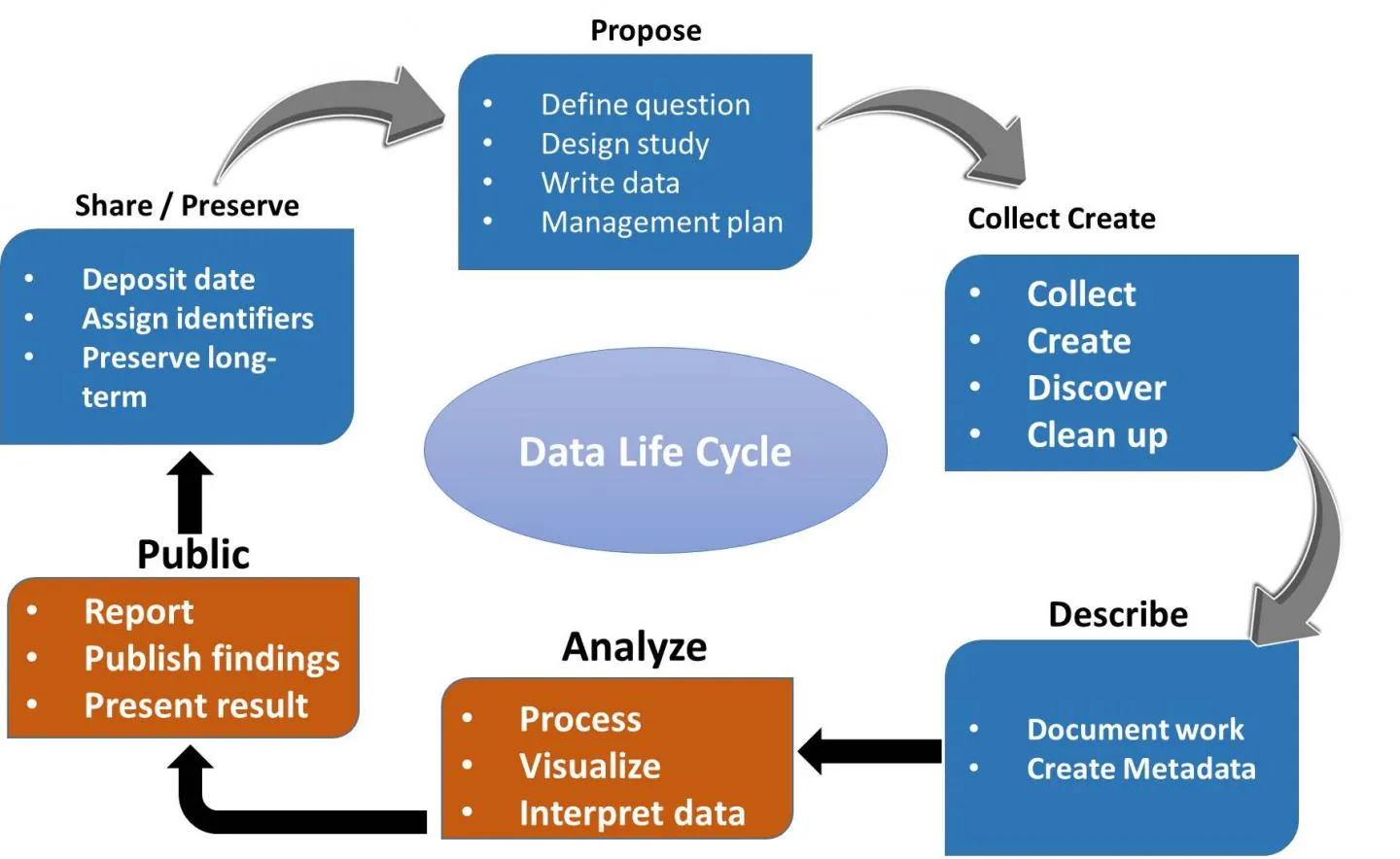 Data Management - information governance and quality