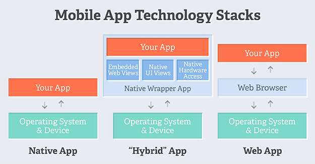 Mobile-Solutions-Architecture-Designer Exam