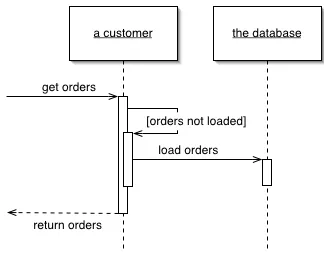 The Lazy Load pattern means you don’t need to download additional data.