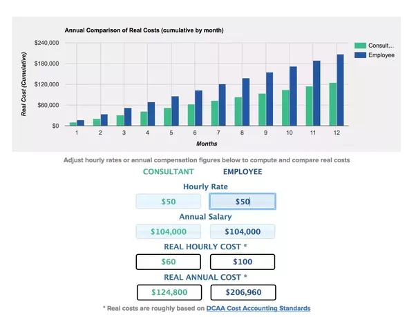 app development cost 