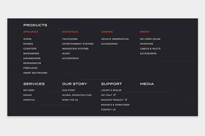 Site map in footer