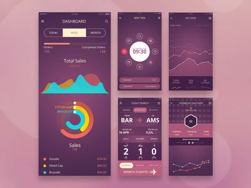 UI design tesitng