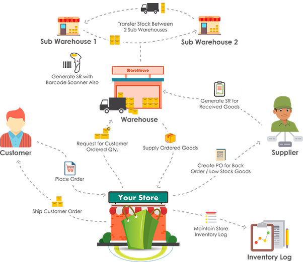 finale inventory utility programs