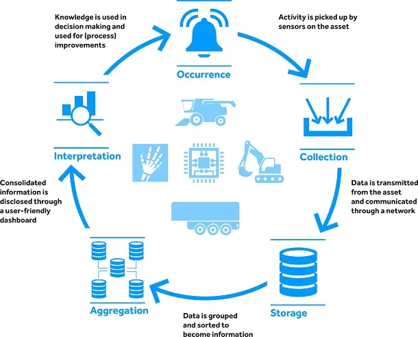 Internet of Things scheme