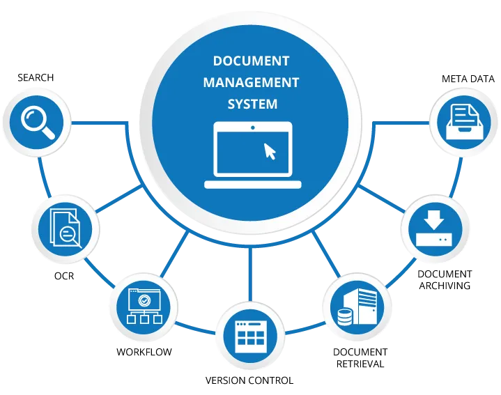 What is document management software