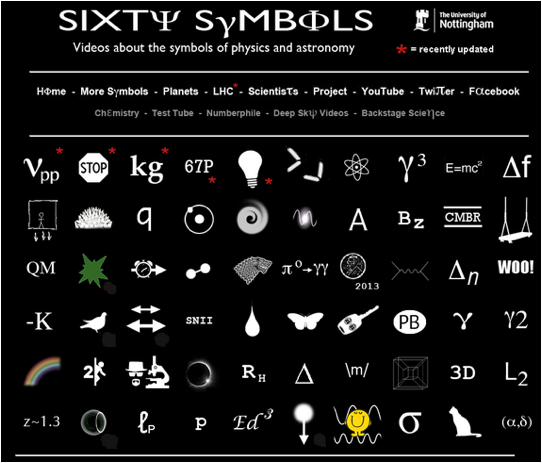 sixty simbols