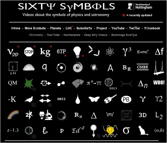 sixty simbols
