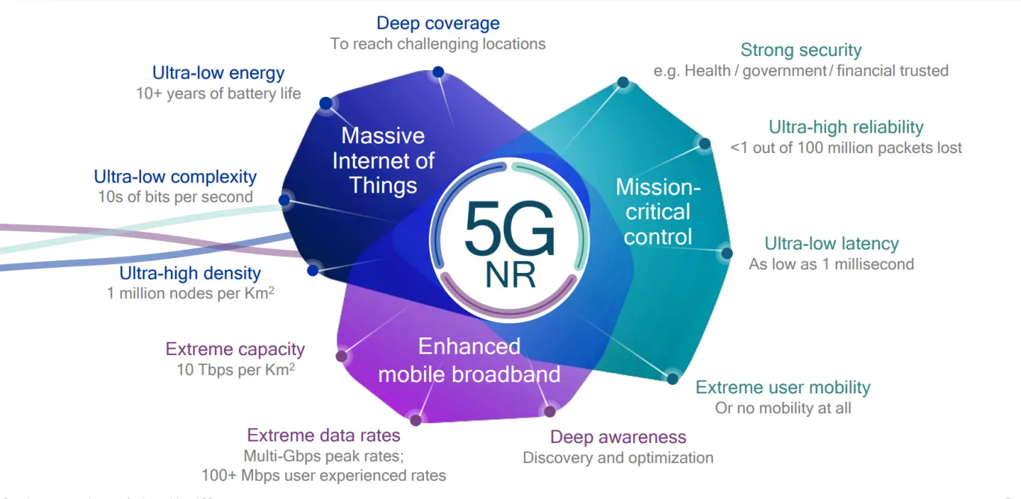 Get ready for 5G