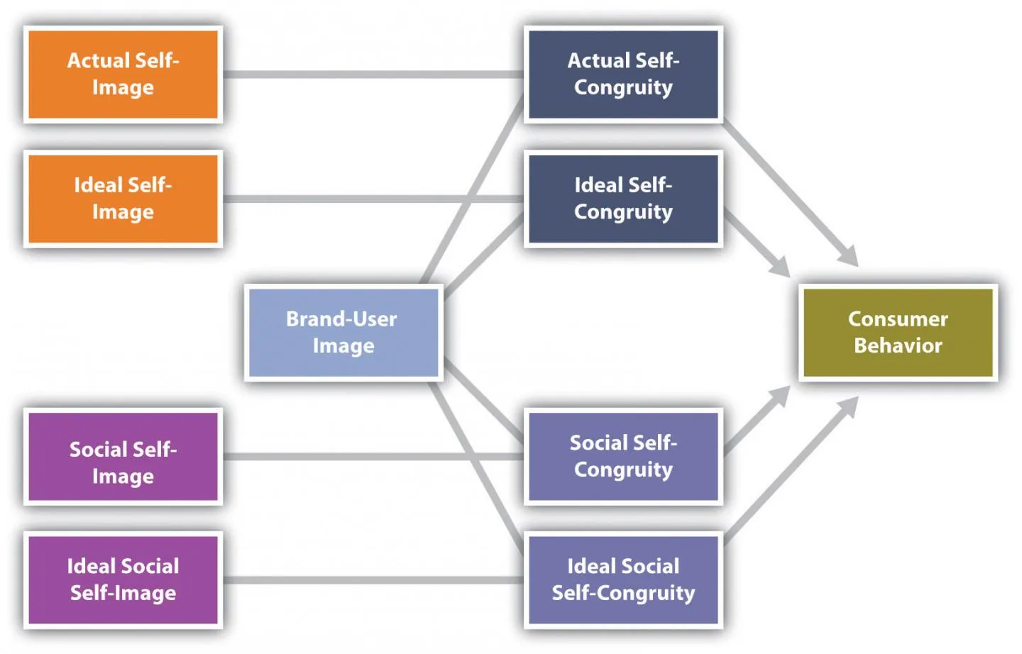 How to influence consumer behaviour