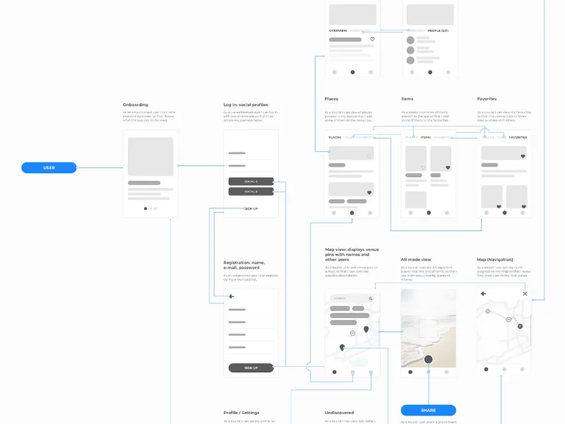 How wireframe looks