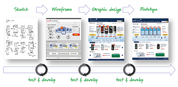 wireframe vs mockup for website