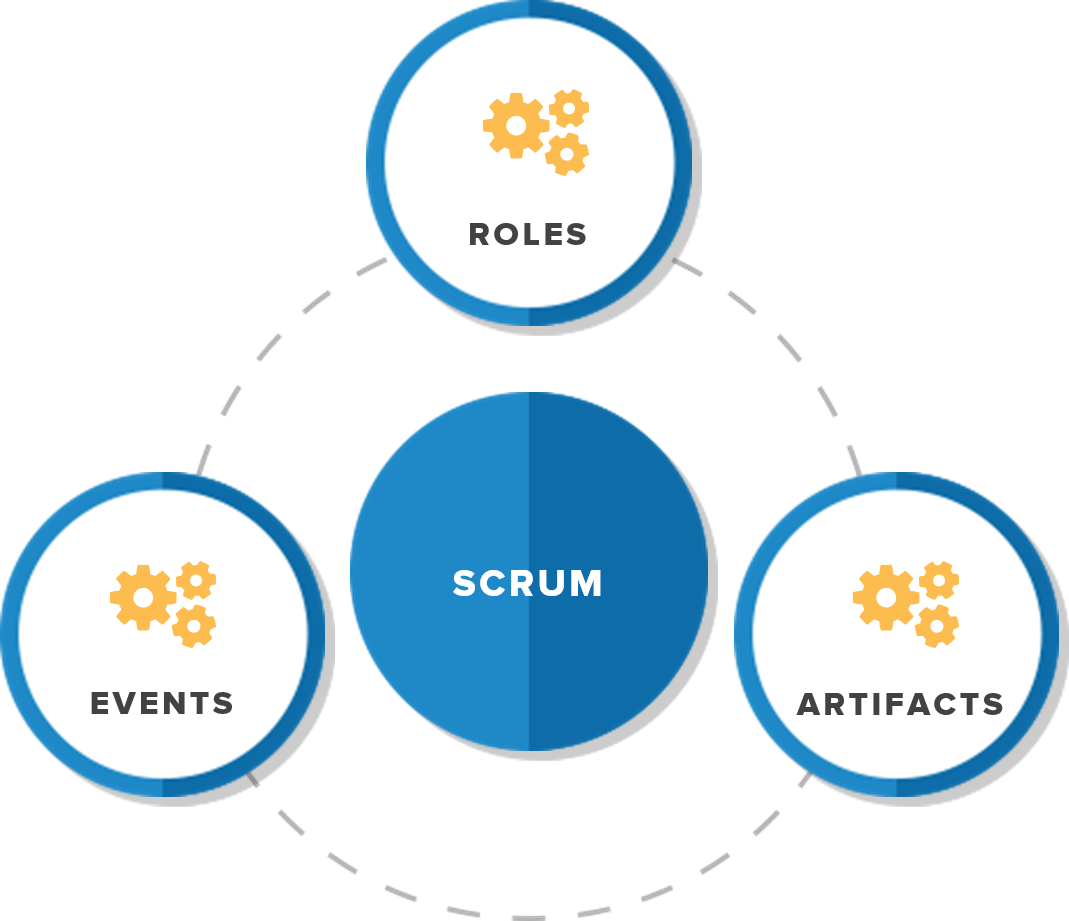 Guidelines: introduction to Agile