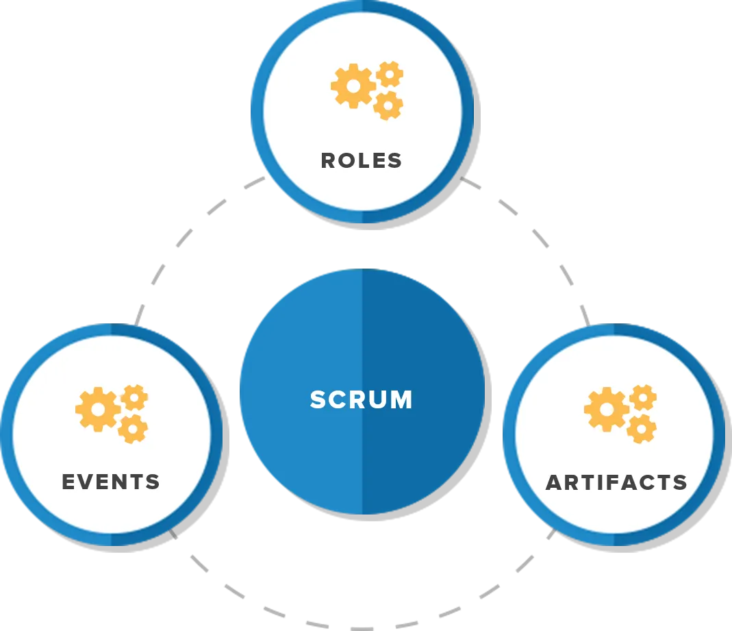 introduction to scrum
