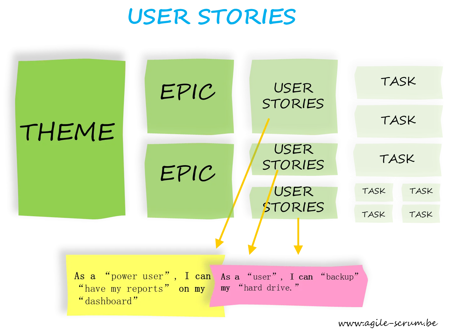 user stories in scrum