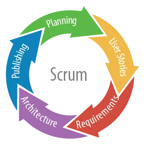 scrum