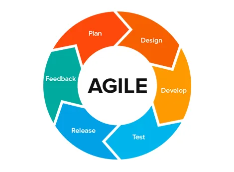 Agile business app development