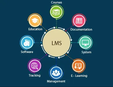 what is learning management system