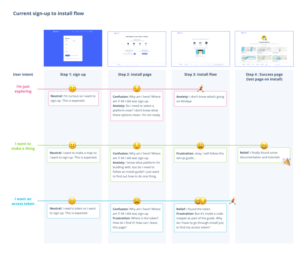 ux audit