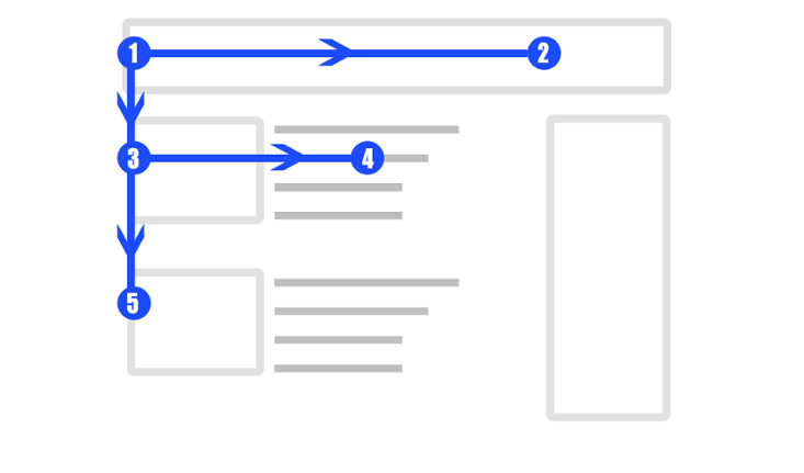 f pattern in design