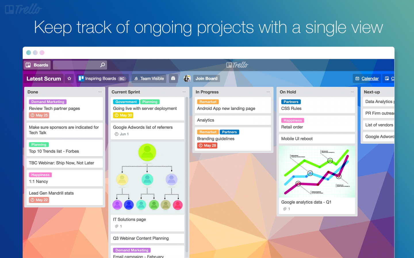 trello interface