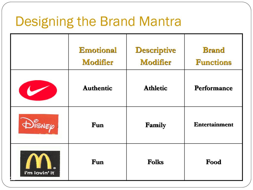 brand intake