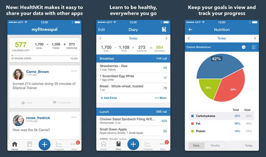 my fitness pal