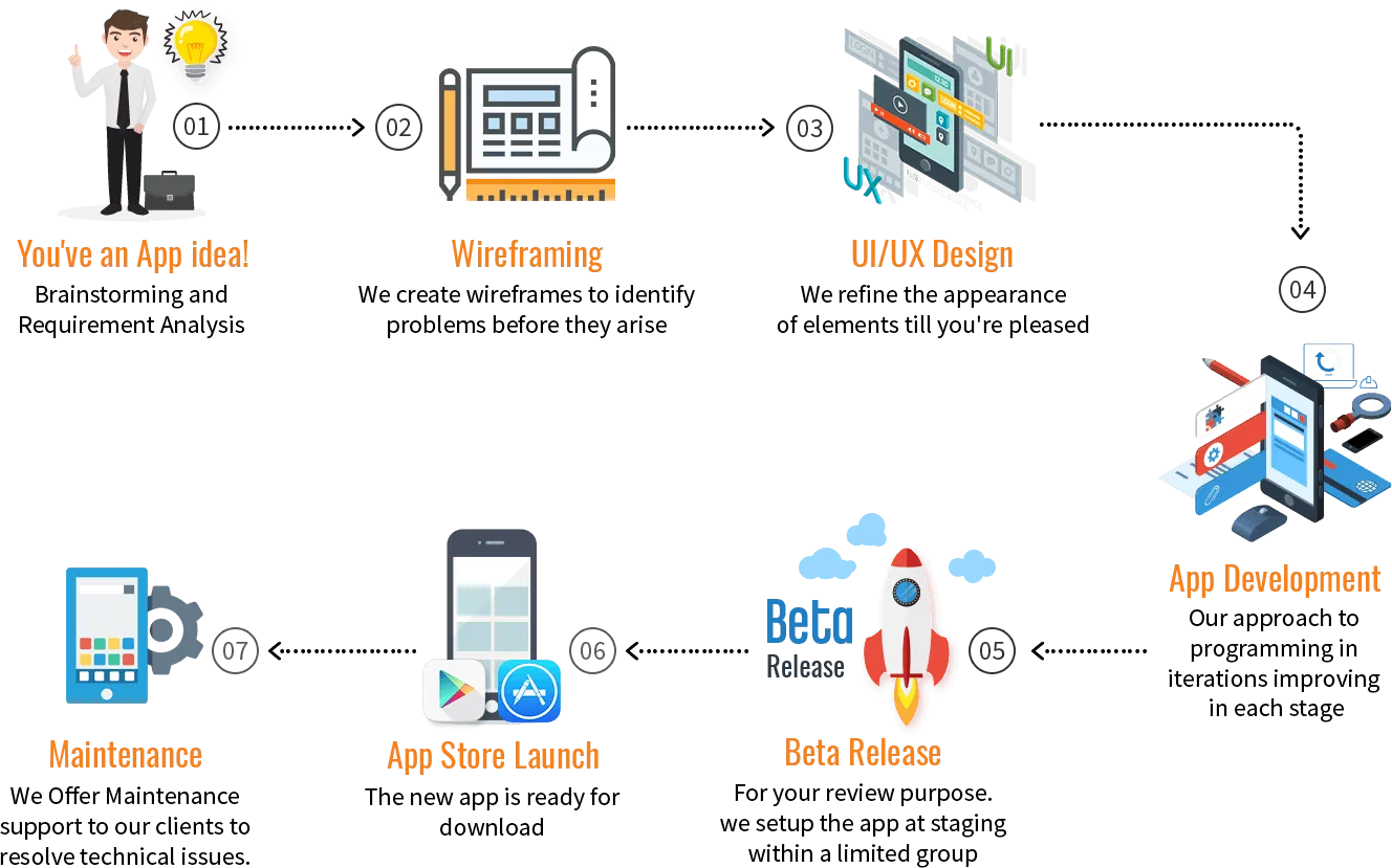 Innovations in Web App Lifecycle Management