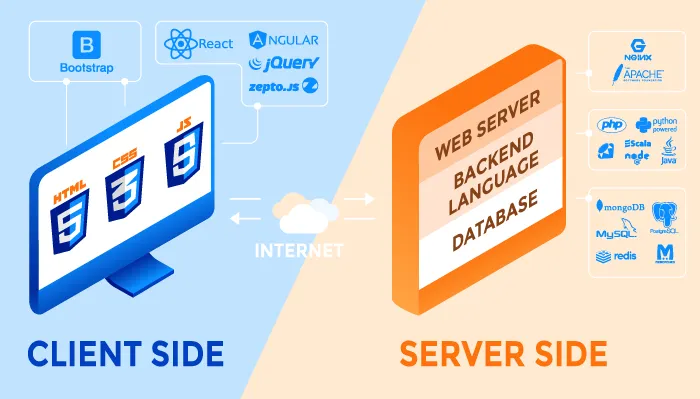 backend vs frontend