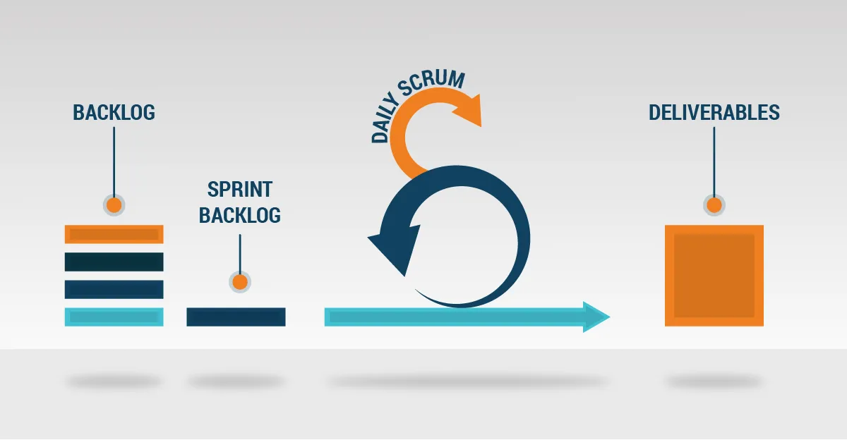 scrum artefacts product backlog